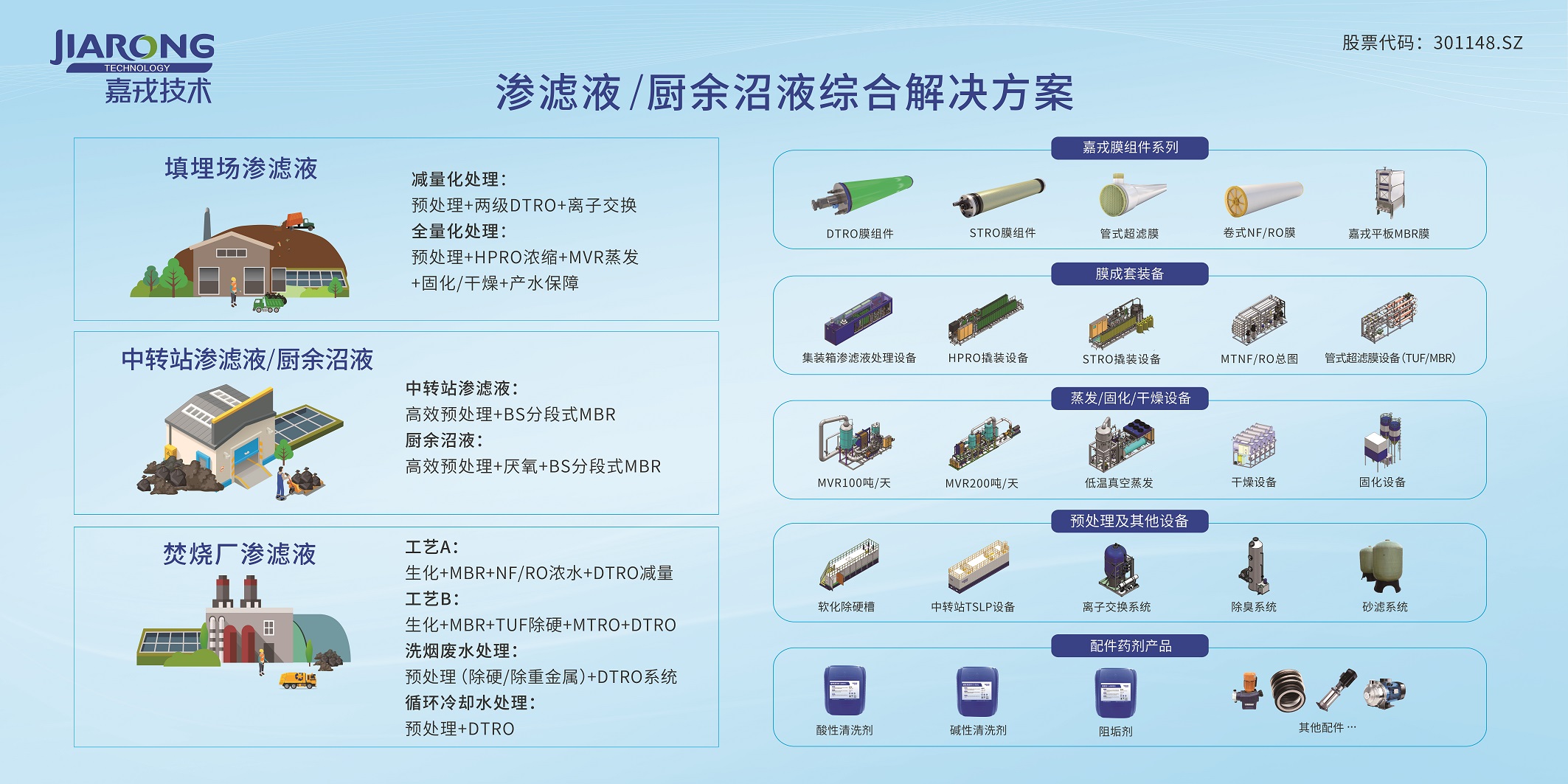 ����Һ/������Һ�ۺϽ���ƻ�